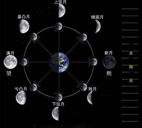 月相的变化视频,揭秘月亮的神秘变化之旅