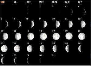 月相的变化视频,揭秘月亮的神秘变化之旅